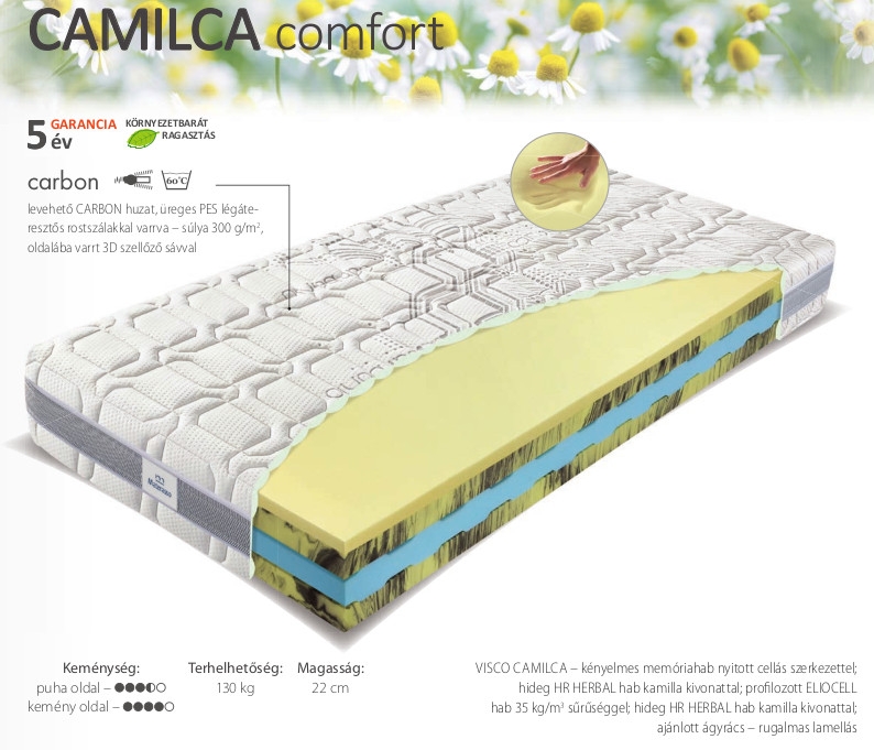 Camilca comfort (2)